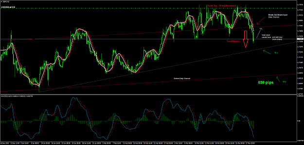 Click to Enlarge

Name: GBPCAD H4-01.png
Size: 86 KB