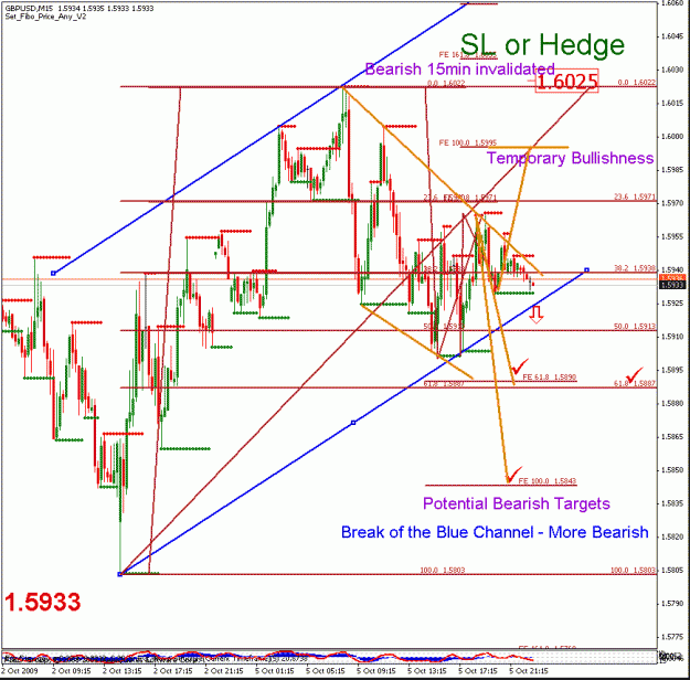 Click to Enlarge

Name: gbpusd_100609_07_m15_02.gif
Size: 32 KB