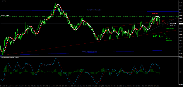 Click to Enlarge

Name: GBPCAD Daily-01.png
Size: 86 KB