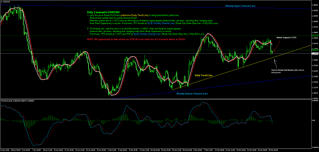 Click to Enlarge

Name: USDCADH4-01.png
Size: 86 KB
