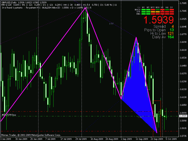 Click to Enlarge

Name: d1 6 oct chart1.gif
Size: 25 KB