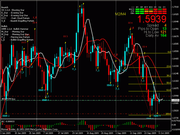 Click to Enlarge

Name: d1 6 oct chart2.gif
Size: 26 KB