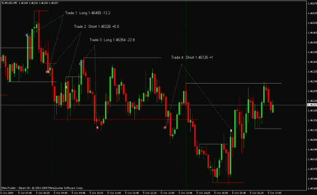 Click to Enlarge

Name: 20091005 Chart.gif
Size: 22 KB