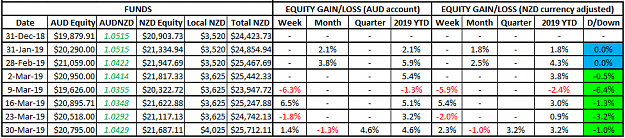 Click to Enlarge

Name: NZD Equity 30Mar19.png
Size: 30 KB
