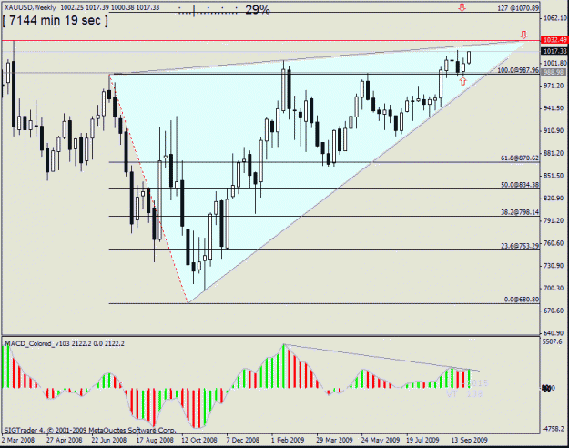 Click to Enlarge

Name: gold 5 th oct.gif
Size: 24 KB
