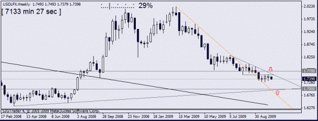Click to Enlarge

Name: usdx 5 oct w1.gif
Size: 11 KB