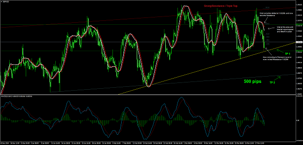 Click to Enlarge

Name: GBPNZDH4-01.png
Size: 88 KB