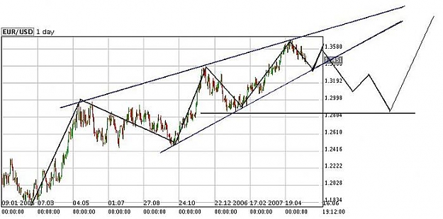 Click to Enlarge

Name: eurusd.jpg
Size: 41 KB