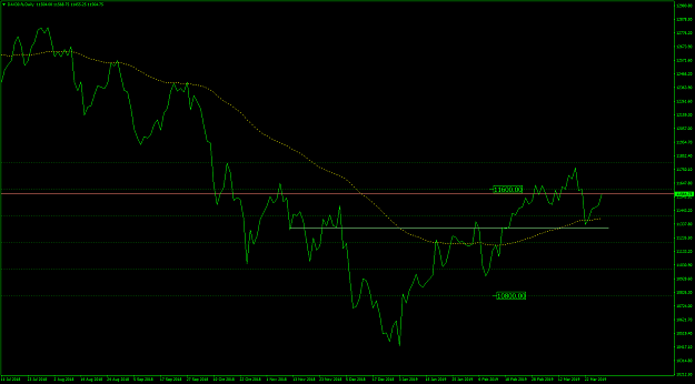 Click to Enlarge

Name: DAX30 LINE CHART .png
Size: 37 KB