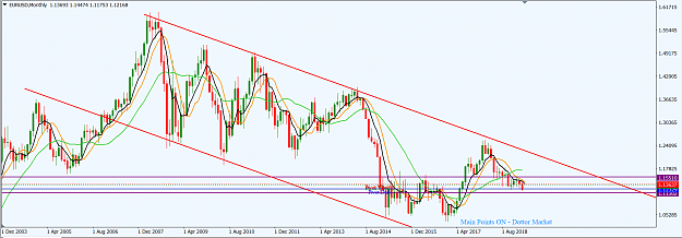 Click to Enlarge

Name: EURUSD_Mar._31,_2019_MN.png
Size: 51 KB