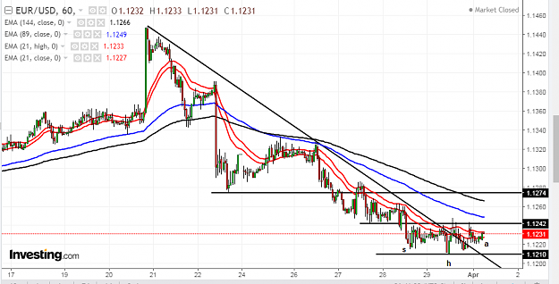Click to Enlarge

Name: eur usd h1.png
Size: 69 KB
