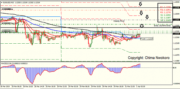 Click to Enlarge

Name: eur usd 15M.png
Size: 38 KB