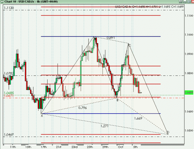 Click to Enlarge

Name: USDCAD 100509.gif
Size: 24 KB