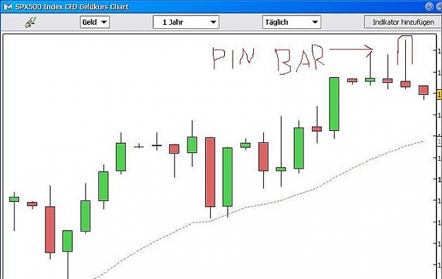 Click to Enlarge

Name: pin bar.jpg
Size: 32 KB
