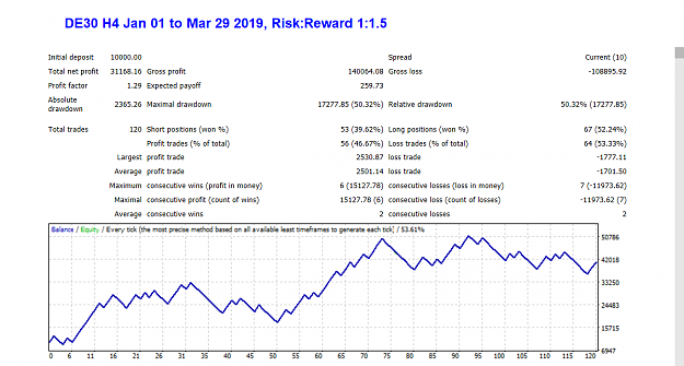 Click to Enlarge

Name: DE30 H4 trading #2617 Risk Reward 1 to1.5.png
Size: 71 KB