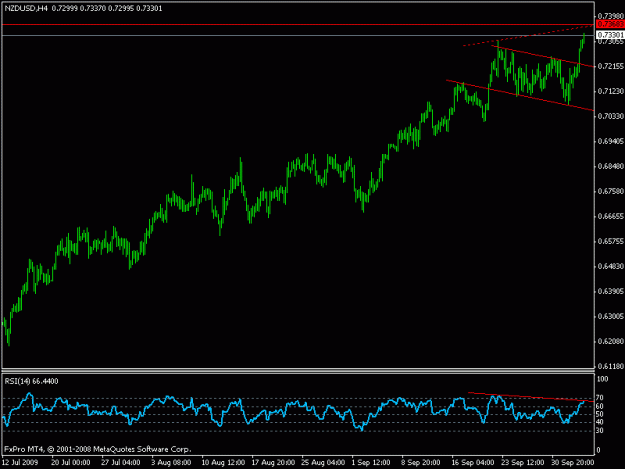 Click to Enlarge

Name: nzdusd.gif
Size: 11 KB