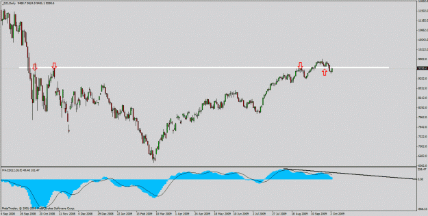 Click to Enlarge

Name: djia.gif
Size: 21 KB