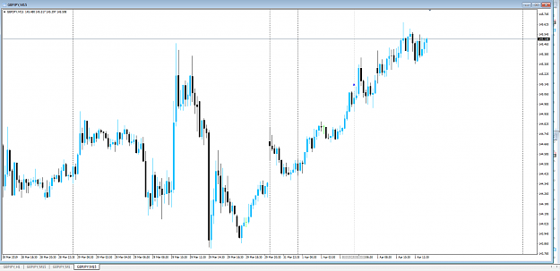 Click to Enlarge

Name: GBP JPY 1st April.png
Size: 73 KB