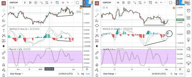 Click to Enlarge

Name: GBPCHF.png
Size: 110 KB