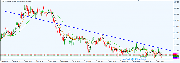 Click to Enlarge

Name: EURUSD_Apr._1,_2019_D1.png
Size: 52 KB