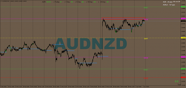 Click to Enlarge

Name: AUDNZDM15.png
Size: 56 KB