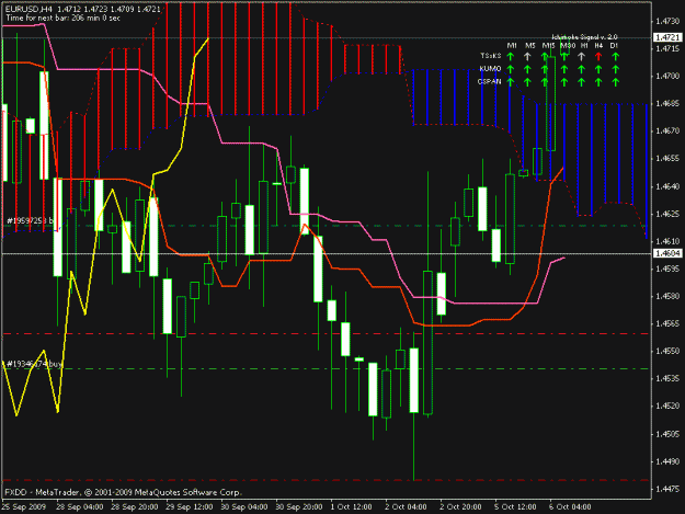 Click to Enlarge

Name: eurusd 4hourly.gif
Size: 23 KB