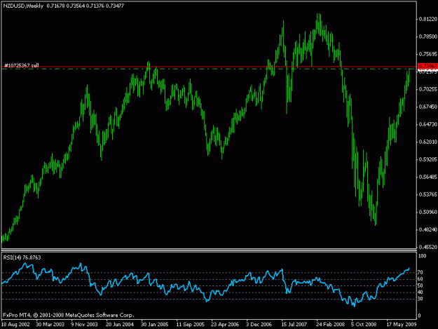 Click to Enlarge

Name: nzdusd2.gif
Size: 14 KB