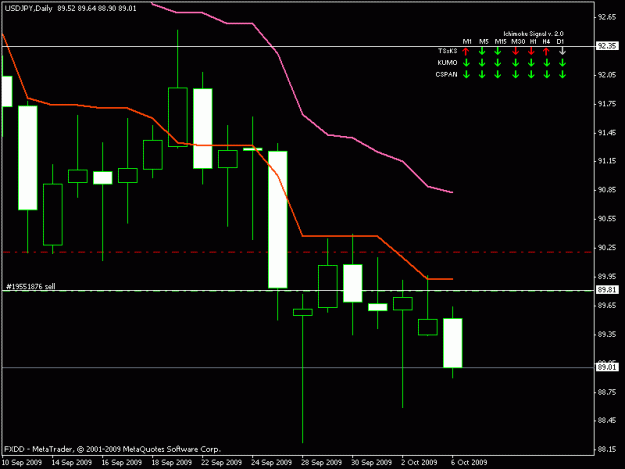 Click to Enlarge

Name: usdjpy daily.gif
Size: 12 KB