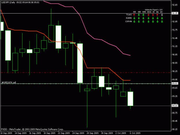 Click to Enlarge

Name: usdjpy daily.gif
Size: 12 KB
