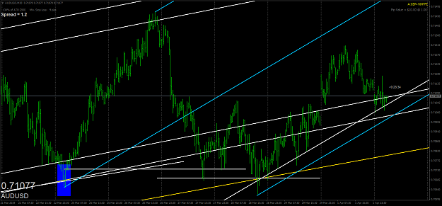 Click to Enlarge

Name: audusd-m30-oanda-division1.png
Size: 69 KB