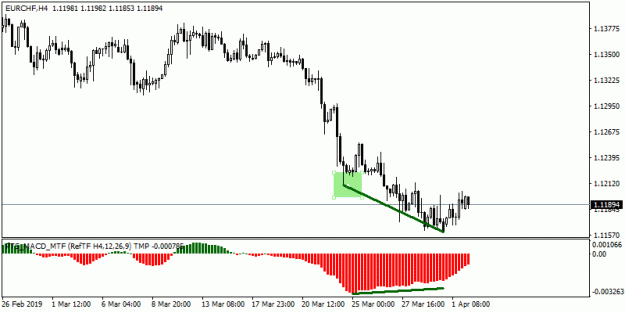 Click to Enlarge

Name: 201904020608_h4_EURCHF.gif
Size: 10 KB