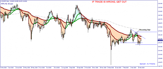 Click to Enlarge

Name: EURJPY Daily - 20190402.png
Size: 40 KB
