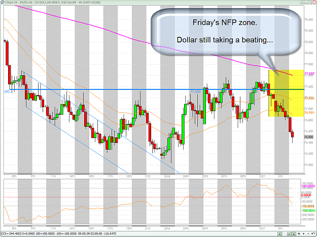 Click to Enlarge

Name: USDX 10-6-2009 9-54-31 AM.png
Size: 80 KB