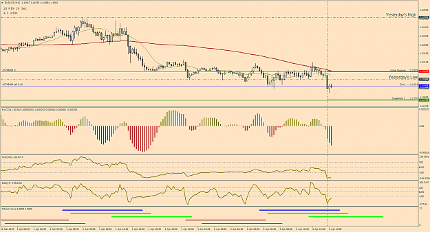 Click to Enlarge

Name: 14_EurUsd_M15_Apr02.png
Size: 50 KB