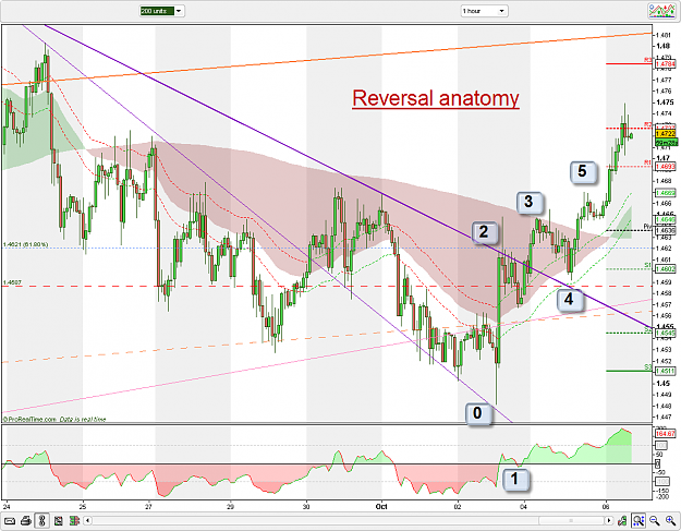 Click to Enlarge

Name: EURUSD 1H 10-6-2009 10-00-33 AM.png
Size: 61 KB