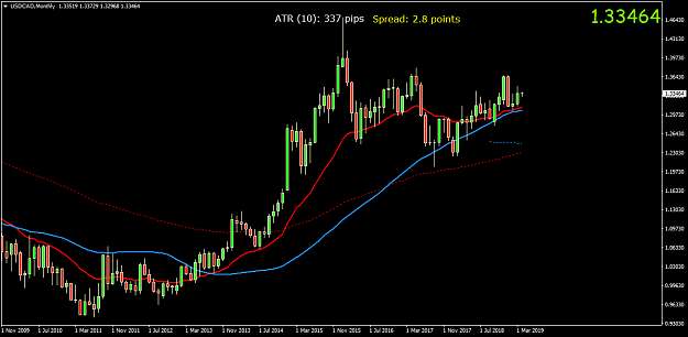 Click to Enlarge

Name: USDCADMonthly.png
Size: 35 KB
