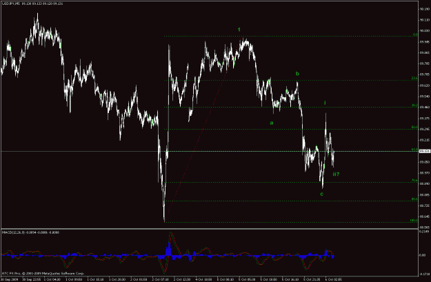 Click to Enlarge

Name: usdjpy.gif
Size: 24 KB