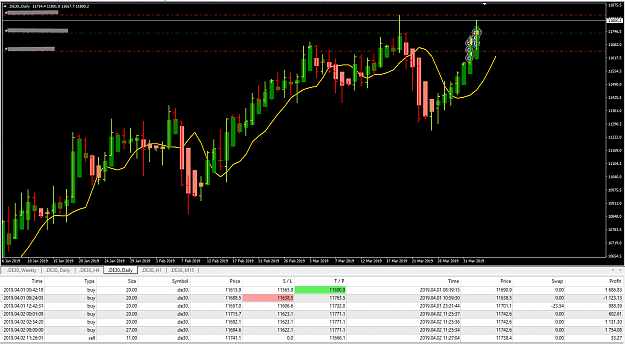 Click to Enlarge

Name: DE30 Apr02 last trade TP SL 03-04-2019 03-15-17.png
Size: 43 KB