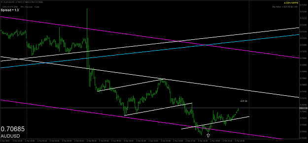 Click to Enlarge

Name: audusd-m5-oanda-division1.png
Size: 42 KB
