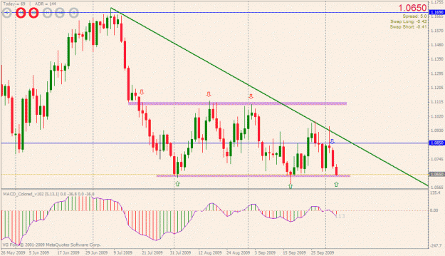 Click to Enlarge

Name: usdcad (daily).gif
Size: 26 KB