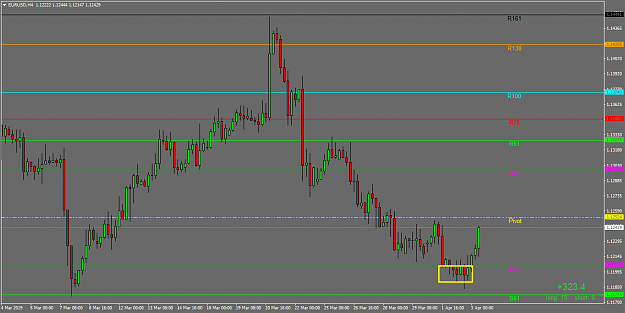 Click to Enlarge

Name: EURUSDH4.png
Size: 27 KB