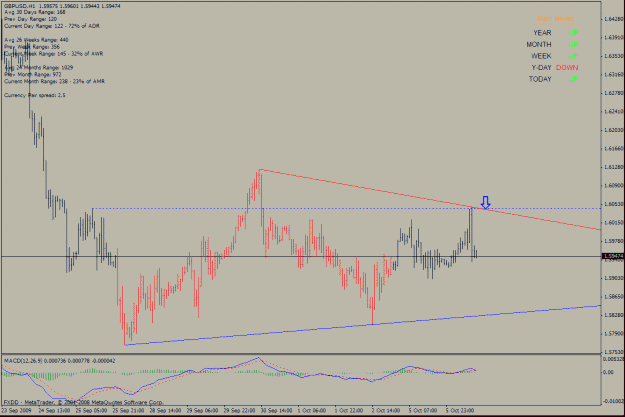 Click to Enlarge

Name: gbpusd1h.gif
Size: 25 KB
