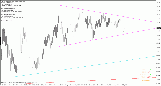 Click to Enlarge

Name: chfjpy_091006_daily_triangle.gif
Size: 19 KB