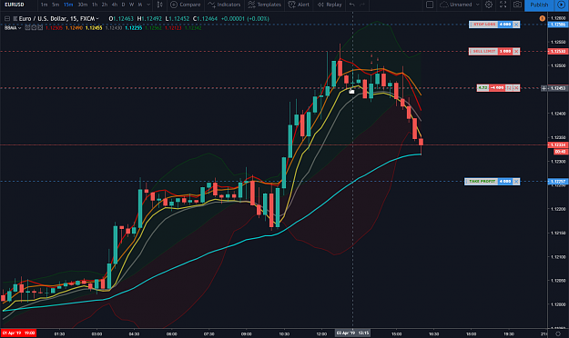 Click to Enlarge

Name: 2019-04-03 16_14_21-EURUSD_ 1.12334 ▲+0.26% — Unnamed — TradingView.png
Size: 157 KB
