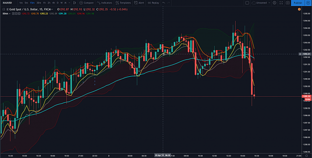 Click to Enlarge

Name: 2019-04-03 16_19_55-XAUUSD_ 1289.30 ▼−0.23% — Unnamed — TradingView.png
Size: 194 KB