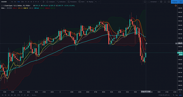 Click to Enlarge

Name: 2019-04-03 17_04_40-XAUUSD_ 1289.77 ▼−0.2% — Unnamed — TradingView.png
Size: 204 KB