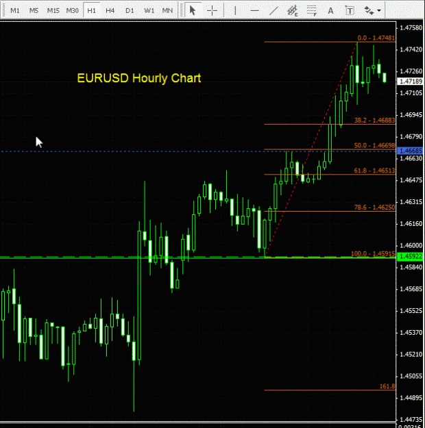 Click to Enlarge

Name: EURUSD - Hourly 061009.gif
Size: 25 KB