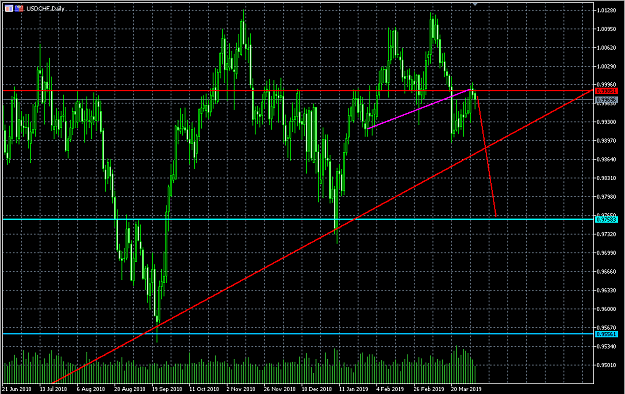 Click to Enlarge

Name: usd chf.PNG
Size: 56 KB
