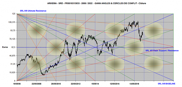 Click to Enlarge

Name: ARKEMA ANGLES 2006-2022.png
Size: 2.6 MB