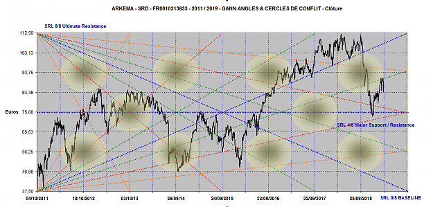 Click to Enlarge

Name: ARKEMA ANGLES 2009-2021.png
Size: 2.6 MB